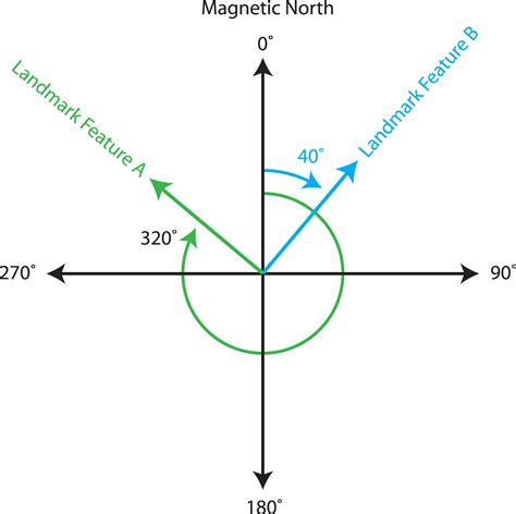 Introduction Intergovernmental Committee On Surveying And Mapping