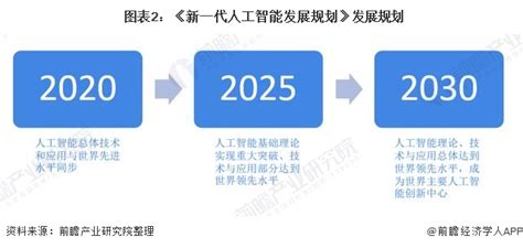 2020年全国各地人工智能政策有什么优势？产业规划 前瞻产业研究院