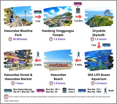 busan itinerary   day travel guide  hidden tips