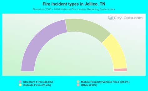 Jellico Tennessee TN Profile Population Maps Real Estate