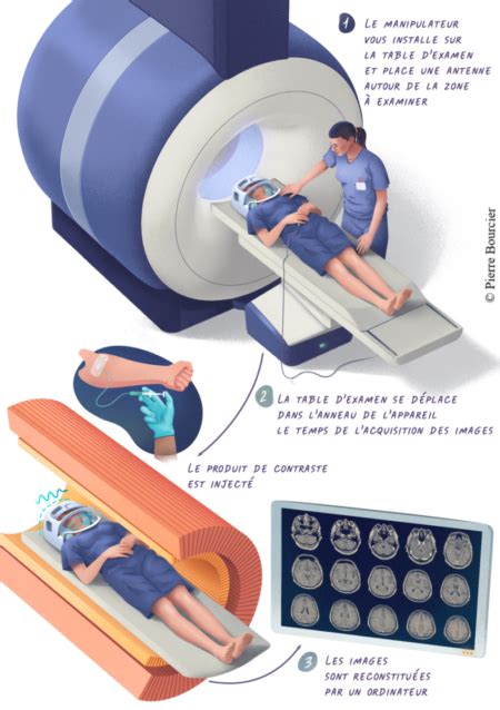 Quelle Est La Diff Rence Entre Une Irm Et Un Scanner