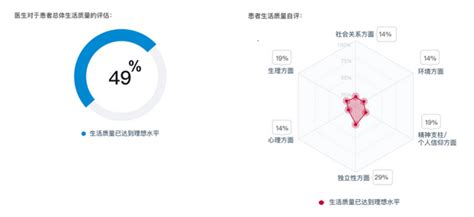 葛兰素史克hiv简化治疗药物多伟托®上市：少即是多，简而易见 数英