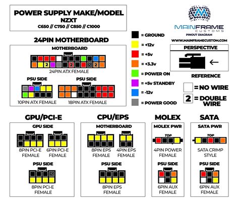 Nzxt C650c750c850c1000 Pinout Diagram Rmainframecustoms