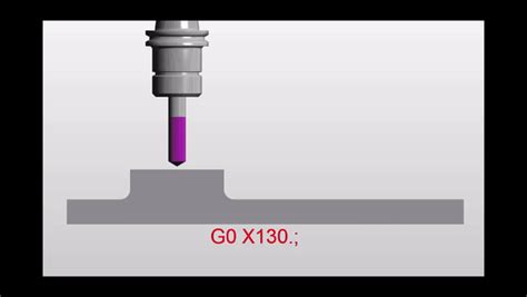 G01 G00 Basic CNC Programming G01 Not GO1 CNC Training Centre