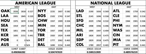 Proposed Mlb Realignment Expansion Add Two Expansion Teams Austin And Portland And Eliminate