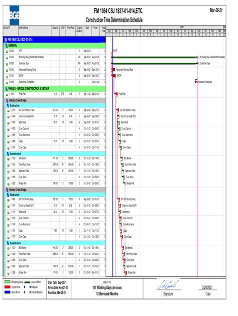 Fillable Online Ftp Txdot Bizfluent Comhow 6123744 Estimate