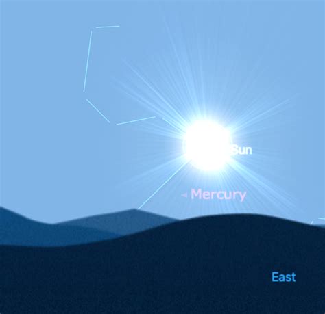 Planets With Regulus Heart Star Of The Lioness Cayelin Castell