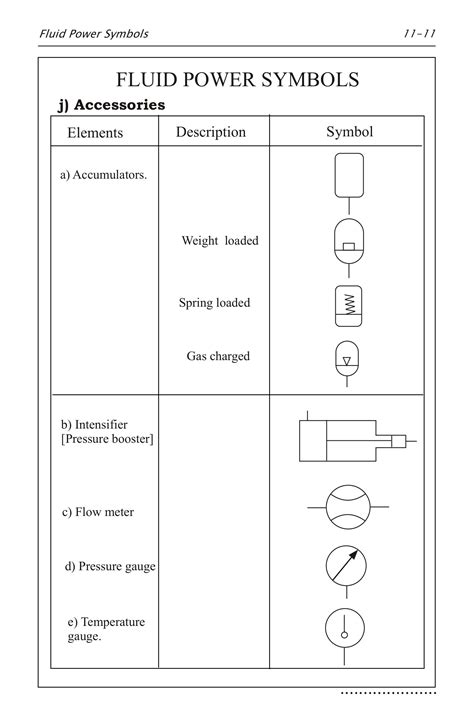 Hydraulic Schematic Symbols Chart - Wiring Diagram