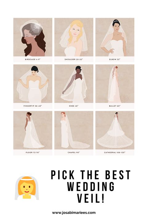 Wedding Veil Lengths A Complete Guide To Find The Right Length For Your