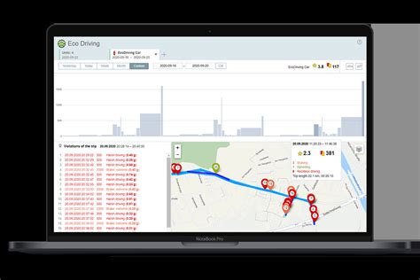 Fleet Efficiency Unlocked With Gps Tracking Analytics Tech Bit Max