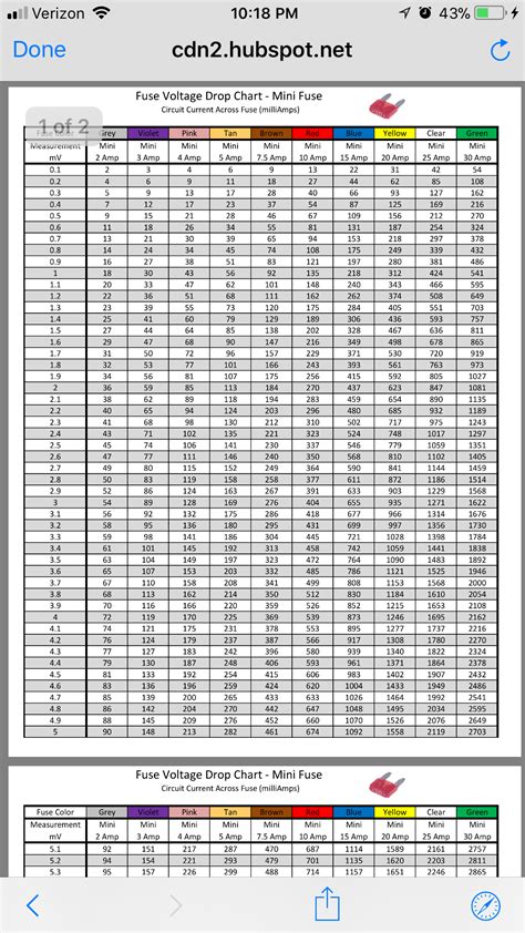 Power Probe Fuse Voltage Drop Charts