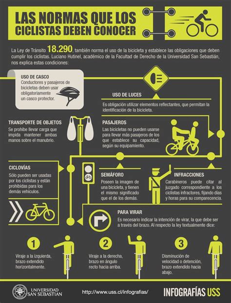 Las Normas Que Los Ciclistas Deben Conocer Infograf As Uss