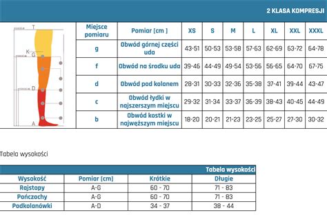 Podkolan Wki Uciskowe Pani Teresa Stopnia Kompresji Sprawd