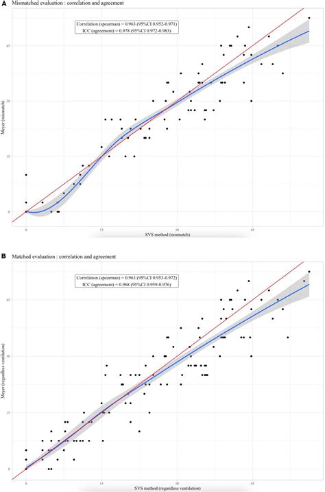 Frontiers Quantification Of The Pulmonary Vascular Obstruction Index