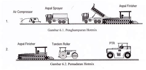 Metode Pelaksanaan Pekerjaan Jalan Aspal Atau Hotmix Azman 204