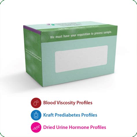 Balance Profile Testing For Adrenal Thyroid Sex Hormones