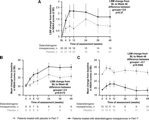 frontiers expression  srp  dystrophin  stabilization