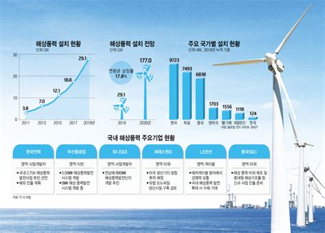 국내 해상풍력산업에 대한 기대치와 방향성은 같을까