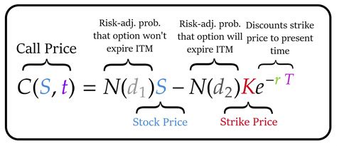 Black Scholes Formula Explained Trade Options With Me