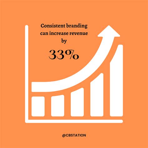 How To Create Consistent Branding Across Platforms Cb Station Blog