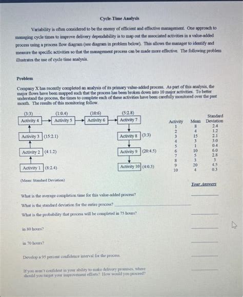 Solved Cycle-Time Analysis Variability is offen considered | Chegg.com