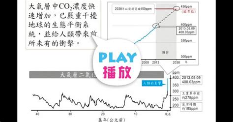 汪中和教授：全球暖化的衝擊將超乎想像01 Peopo 公民新聞