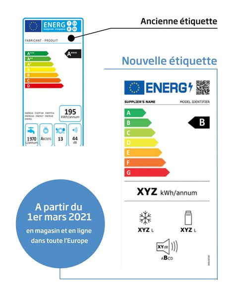 Tout Savoir Sur La Nouvelle Tiquette Nergie Beko France