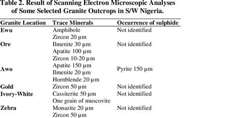 The opaque minerals as observed under transmitted light... | Download ...