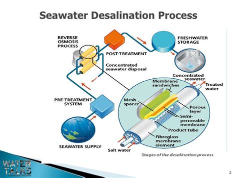 Water Talks Regional Seawater Desalination