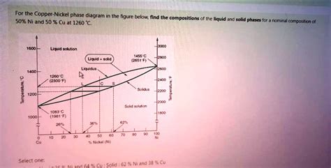 SOLVED For The Copper Nickel Phase Diagram In The Figure Below Find