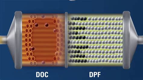 diesel particulate filters dpfs  key part   emissions system