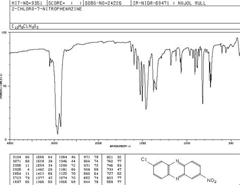 2-chloro-7-nitrophenazine(23677-07-8) IR Spectrum