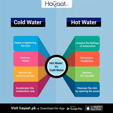 Hot Water Vs Cold Water Shower at Ty Pace blog