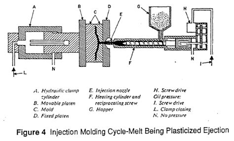 Molding Cycle Time On Injection Moulding Alleycho International Ltd