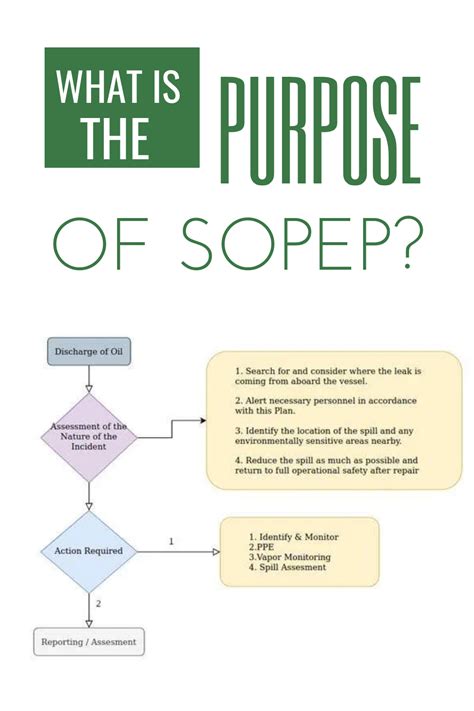 What Is The Purpose Of Sopep Emergency Plan Oil Pollution How To Plan