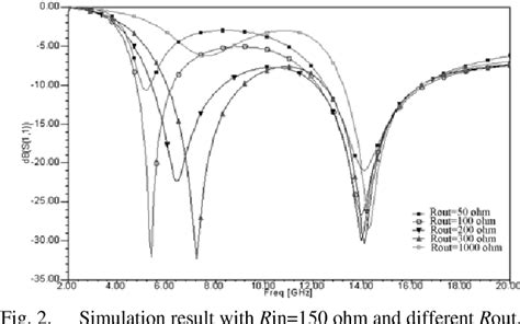 Thin And Broadband Salisbury Screen Absorber Using Minkowski Fractal