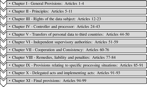General Data Protection Regulation | Semantic Scholar
