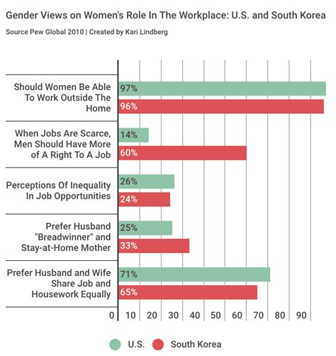 U.S. and South Korea: How Traditional Values with Religious Roots Still ...