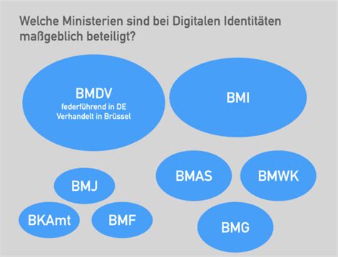 Elektronischer Ausweis Im Dschungel der digitalen Identität