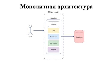 Плюсы и минусы микро-сервисной архитектуры, сравнение с монолитной ...