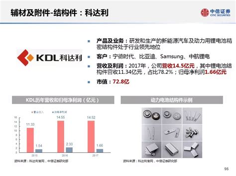 【电动化】宁德时代catl供应链深度剖析凤凰网汽车凤凰网