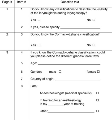 Cormacklehane Classification Revisited British Journal Of Anaesthesia