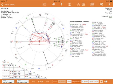 Zodiacal Releasing Available For The Iphoneipadmac Astroconnexions