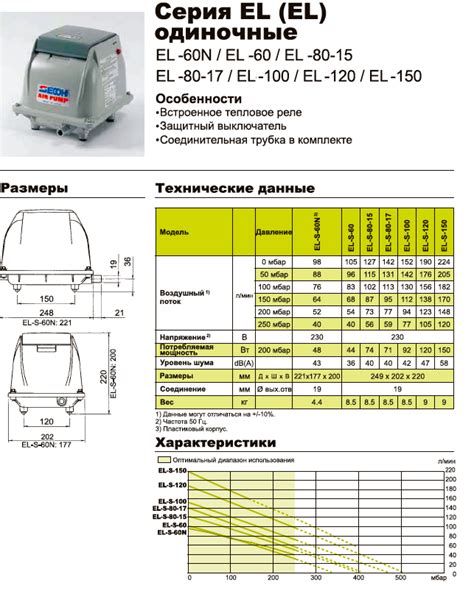 Компрессор SECOH EL-60n