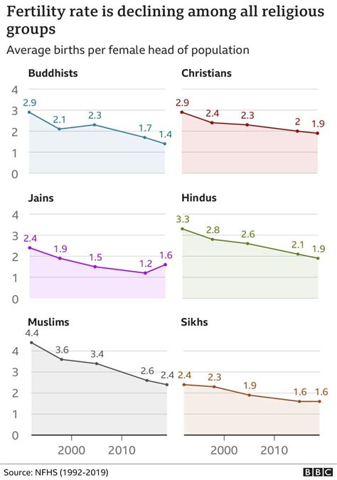 Most populous nation: Should India rejoice or panic? - BBC News