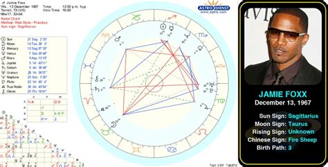 Jamie Foxx S Birth Chart Eric Marlon Bishop Professionally Known As