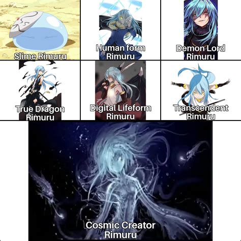 Rimuru's Evolution. : r/TenseiSlime