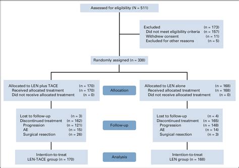 Figure From Lenvatinib Combined With Transarterial Chemoembolization