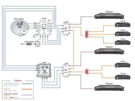 Dish Network Receiver Wiring Diagram