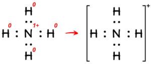 What is the Charge on NH4 (Ammonium ion)? And Why?